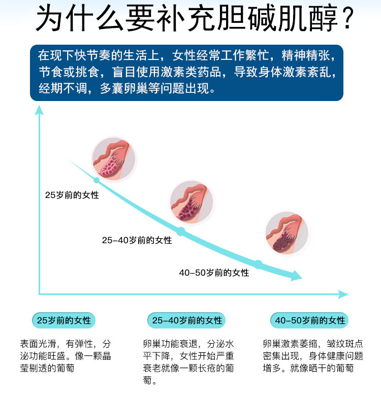 41岁的供卵试管成功率