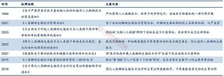 供卵试管到第几代了
