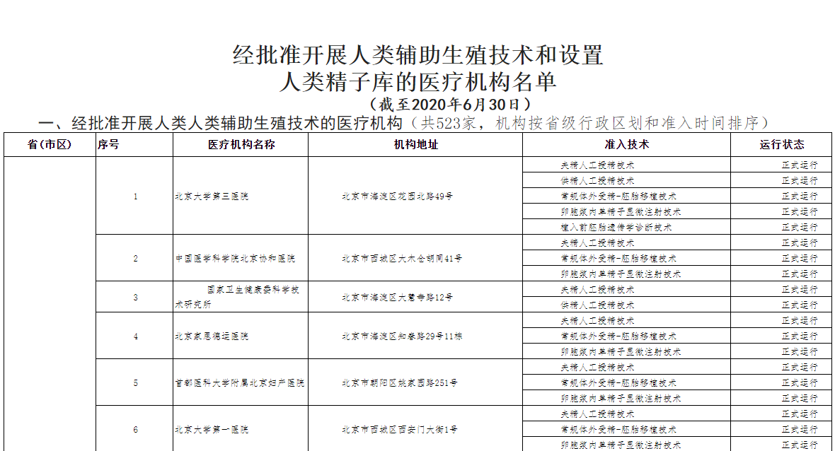 南京网上试管代怀真的假的等多久,代怀产子包生男孩婴儿要多长时间